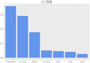 人工智能與數(shù)據(jù)分析精品案例 契合未來的雙引擎決策實(shí)踐