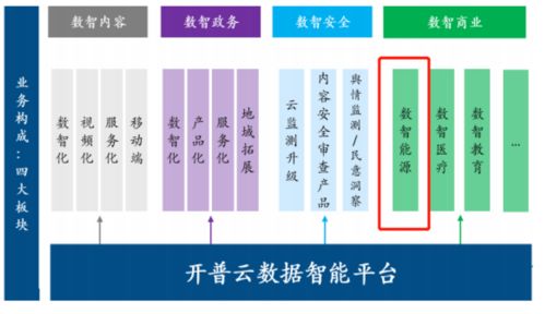 開普云收購天易數(shù)聚 數(shù)智戰(zhàn)略板塊持續(xù)擴張，人工智能公共數(shù)據(jù)布局再進一步