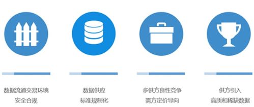 世界人工智能大會數(shù)據(jù)要素論壇 人工智能公共數(shù)據(jù)的前沿探索