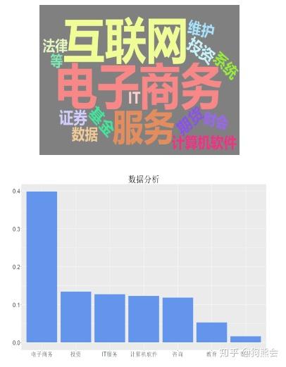 精品案例 數(shù)據(jù)分析與人工智能，總有一款適合你——聚焦人工智能公共數(shù)據(jù)實踐