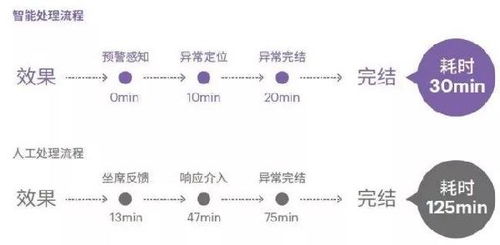 人工智能來了 全面解析智能金融六大應(yīng)用場(chǎng)景與公共數(shù)據(jù)賦能